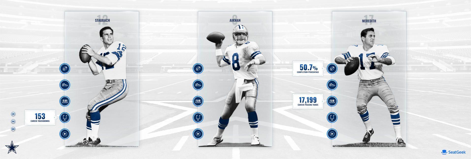Dallas Cowboys gallery image 3