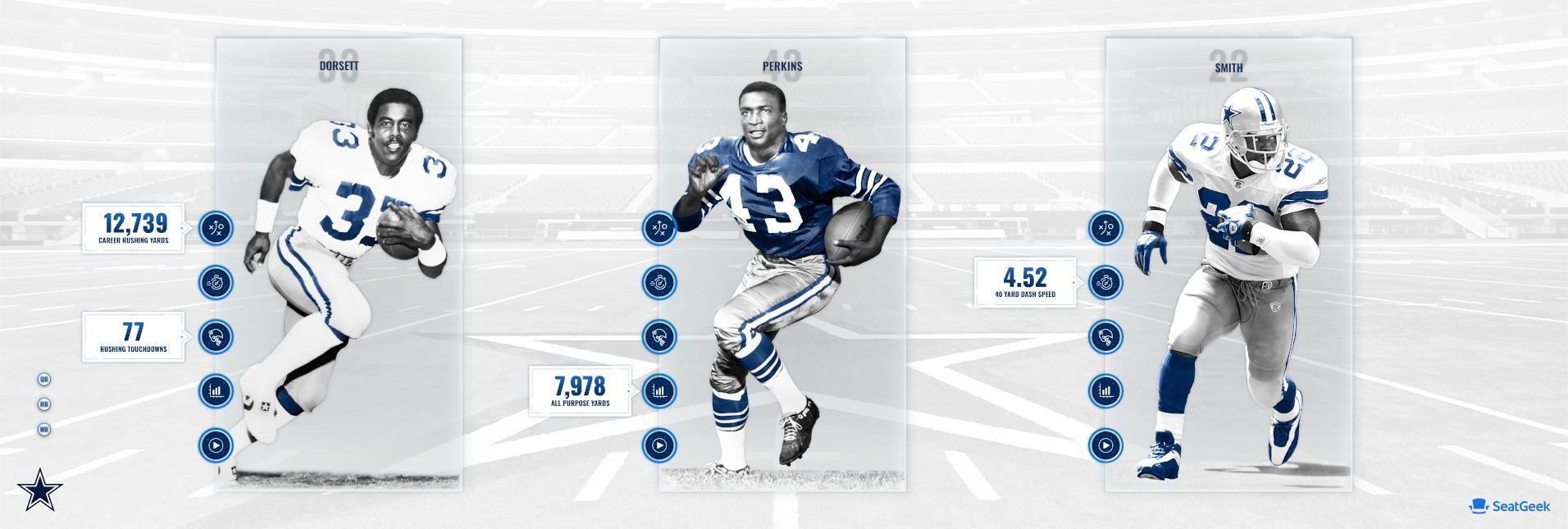 Dallas Cowboys gallery image 7